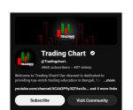 Trading Chart Course