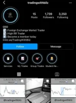 TradingWithBilz Premium Course