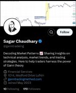 Sagar Chaudhary –  Completed Gann Course
